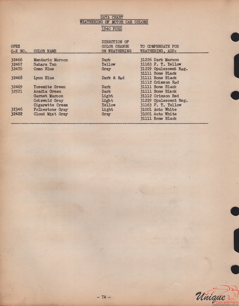 1940 Ford Paint Charts Williams